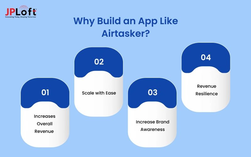 Why Build an App Like Airtasker
